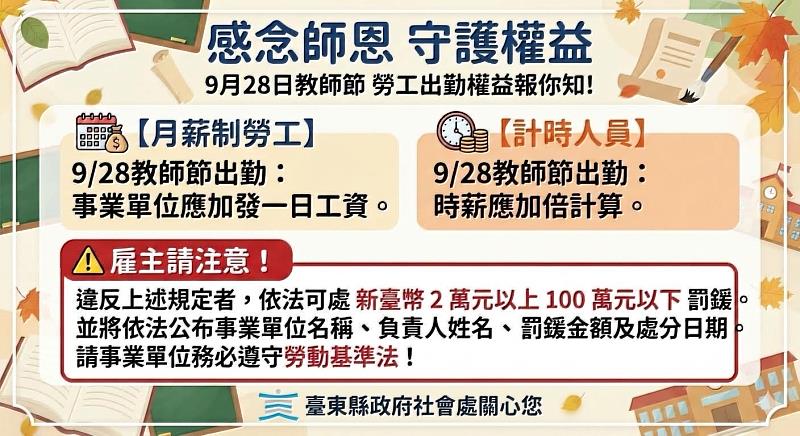 中秋、教師節連假將至 臺東縣府提醒國定假日出勤工資應加倍