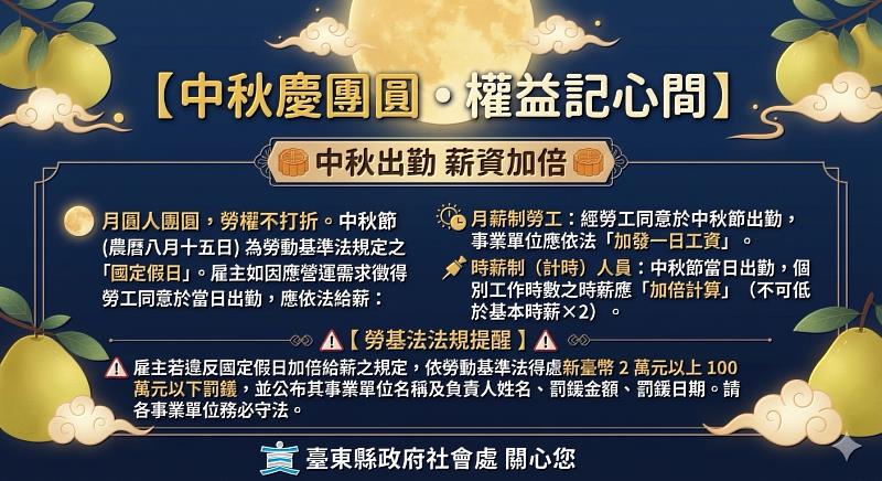 中秋、教師節連假將至 臺東縣府提醒國定假日出勤工資應加倍