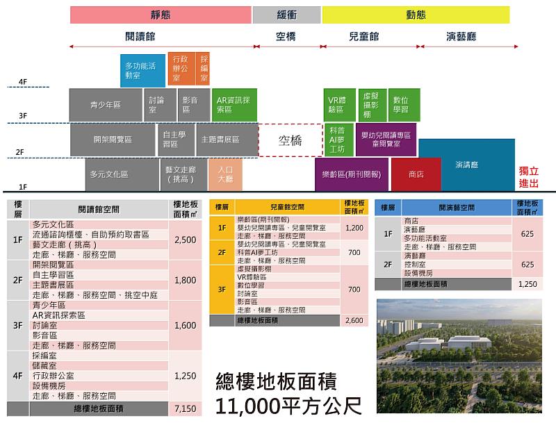 嘉義縣立圖書館新總館競圖說明會 13億打造「森林中的圖書館」