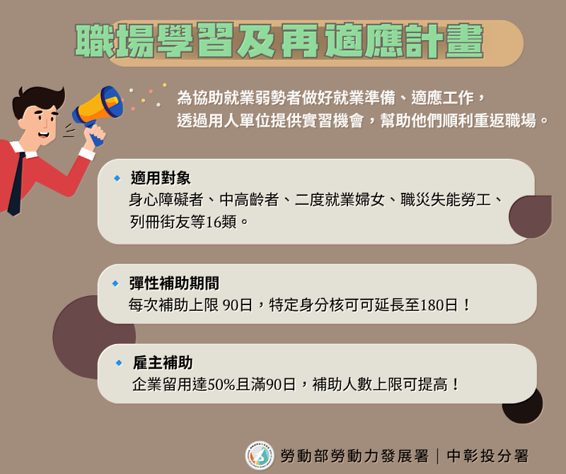 職場學習及再適應計畫圖卡