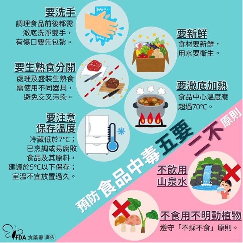 預防食物中毒五要二不