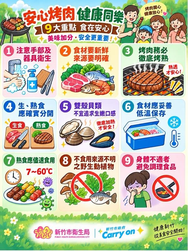 安心烤肉 健康同樂9大重點 食在安心