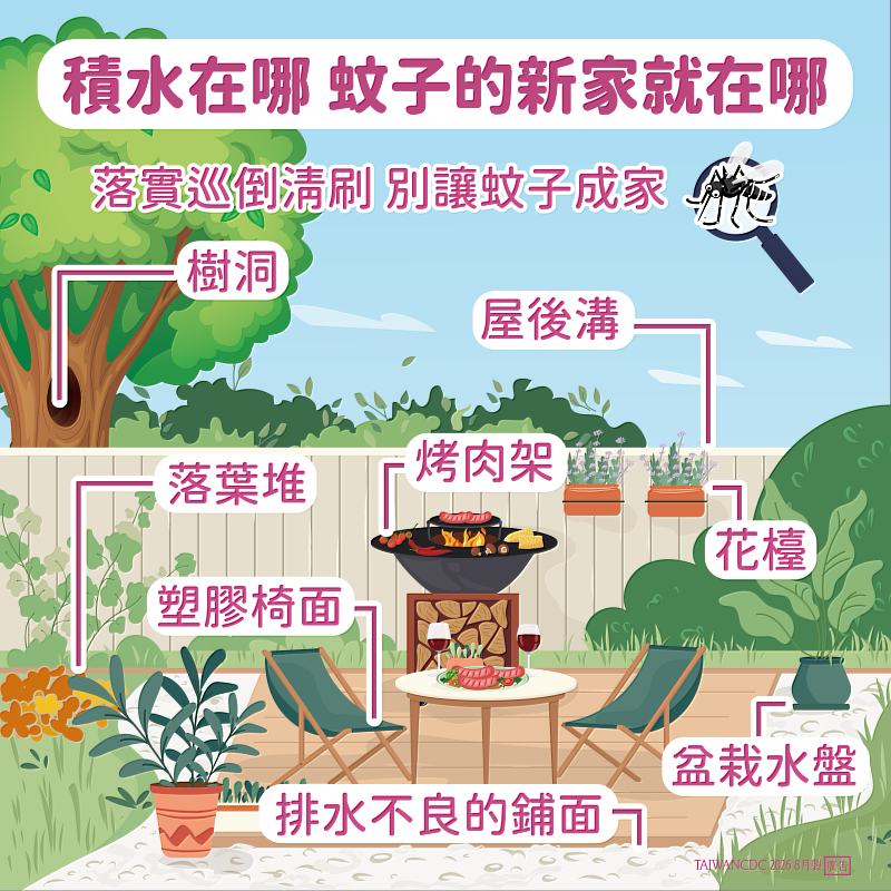 衛生局籲請民眾中秋節落實巡、倒、清、刷。