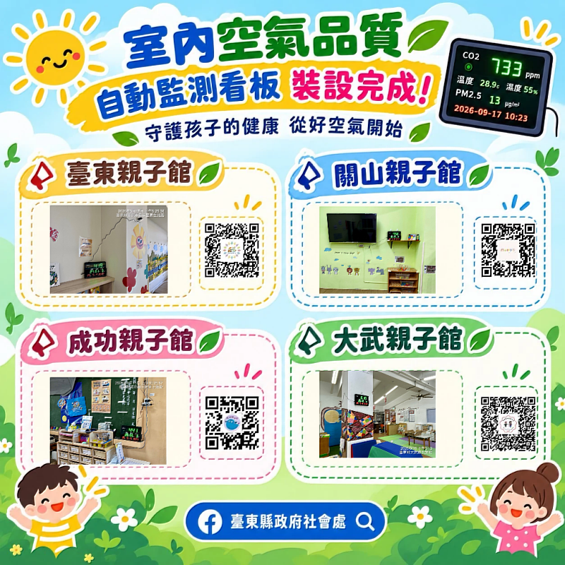 臺東4親子館增設空品監測看板 24小時掌握育兒環境品質