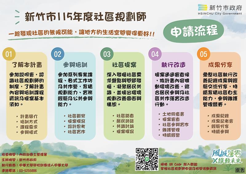 竹市社區規劃師雙工作站正式啟動。