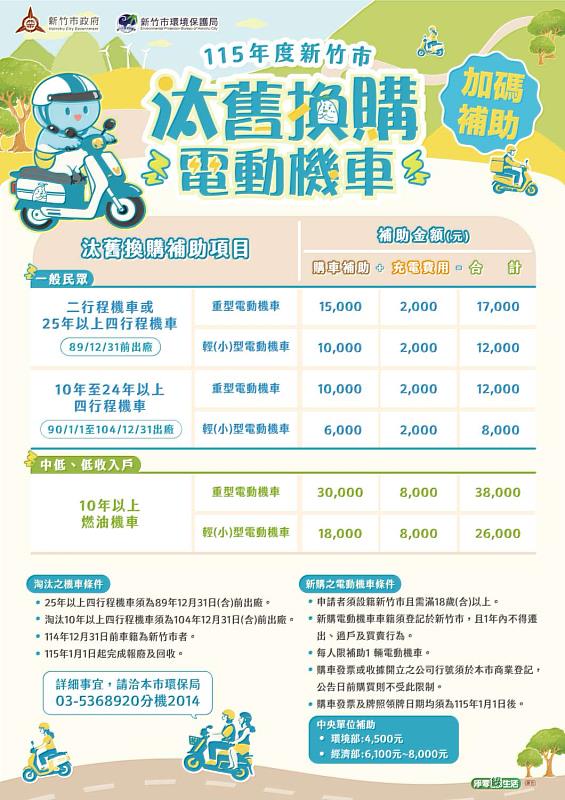 汰舊換購電動機車EDM