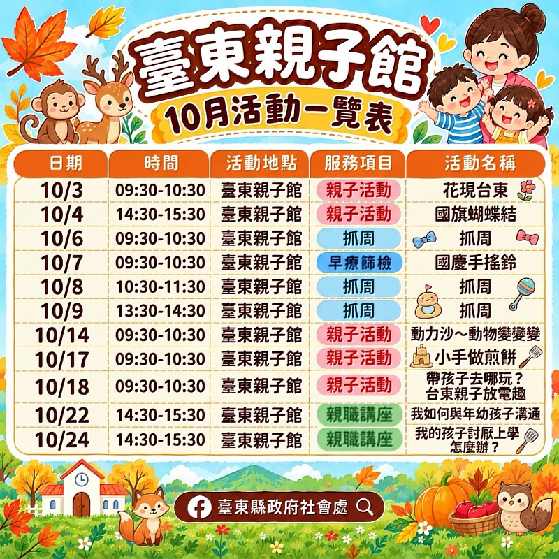 10月親子行程排起來!臺東4親子館推30場活動