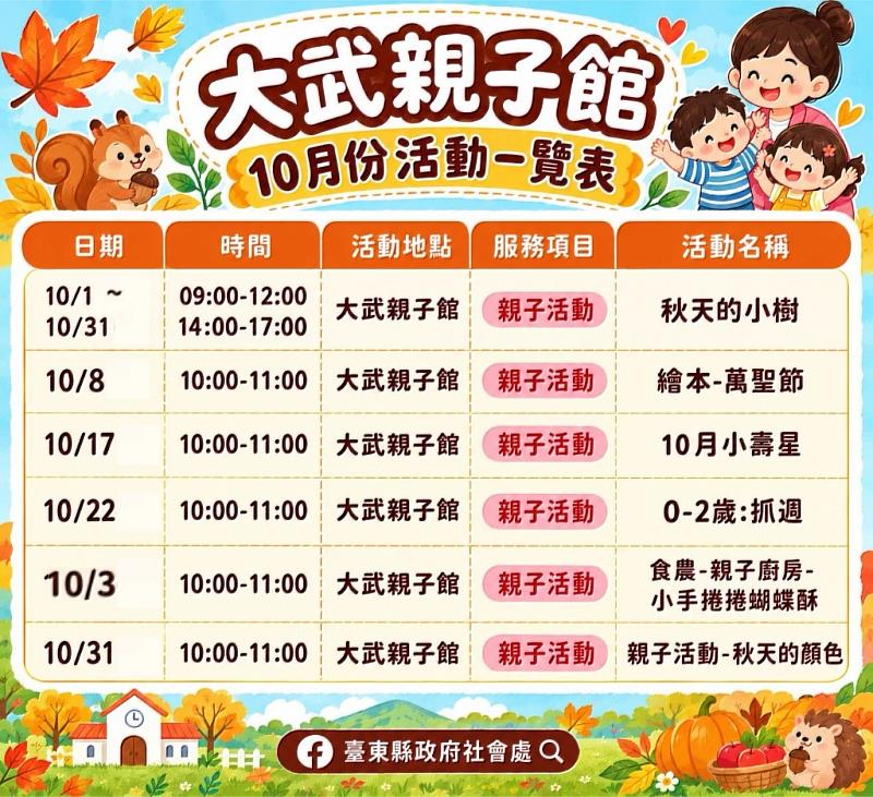 10月親子行程排起來!臺東4親子館推30場活動