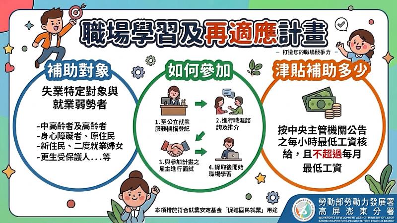 勞動部高分署積極推動「職場學習及再適應計畫」。