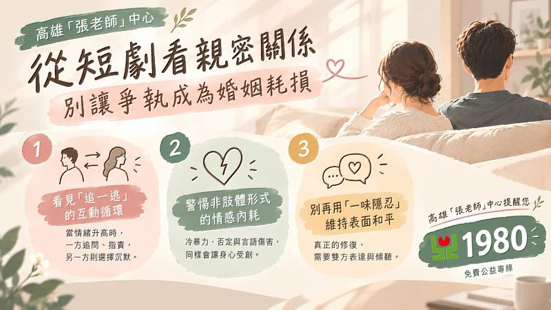 高雄「張老師」中心:從短劇看親密關係 別讓爭執成為婚姻耗損