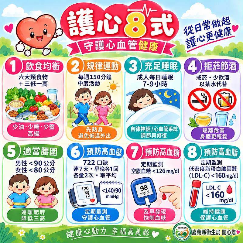 嘉縣推「護心8式」 從日常守護心血管健康
