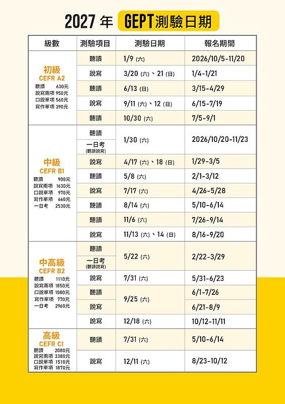 全民英檢2027年測驗報名日程，先備好英檢證照，未來發展更加分！