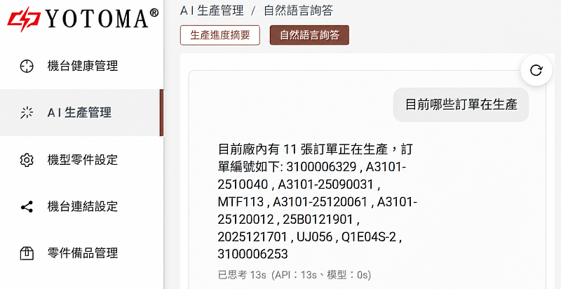資策會數轉院於2026 ITRI ICT TechDay與又得馬科技公司展出「生成式AI針織機健康分析與管理」技術，可透過生成式AI針織機健康分析與管理系統將不同場域資料分開管理，提升效率。