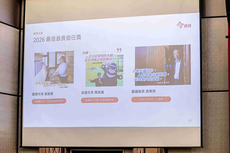 嘉義縣獲今周刊永續城市3項肯定 翁章梁6連霸「最佳首長信任獎」