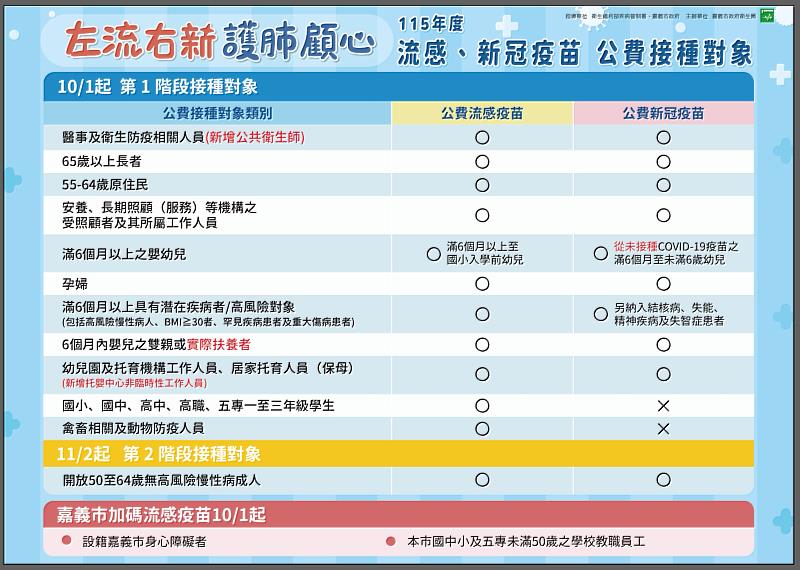 圖卡