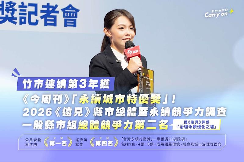 竹市施政獲雙重肯定!連續3年獲《今周刊》永續城市特優獎、《遠見》評比勇奪縣市組總體競爭力第2名。