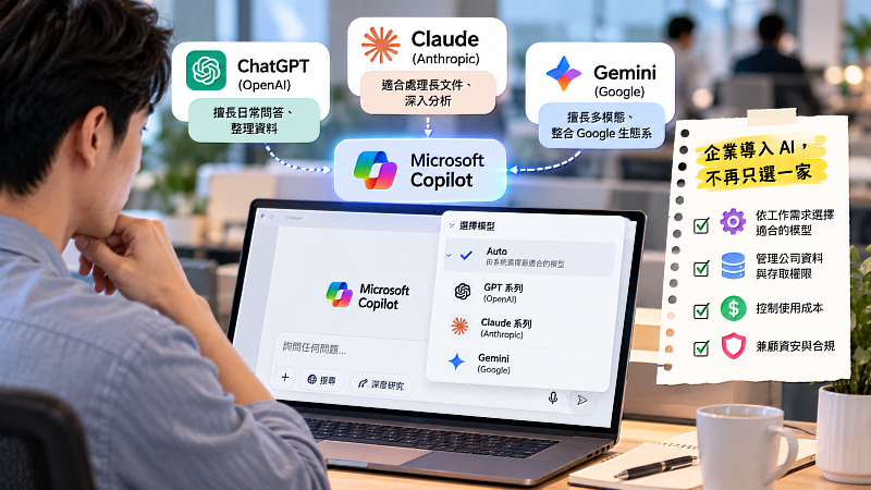 企業導入AI,正在從「選哪一家AI」走向「什麼工作適合用哪一個模型」。Microsoft Copilot已開始提供不同AI模型的選擇,AWS、Google Cloud等雲端平台也走向多模型服務。當企業能依工作需求選擇不同模型,接下來要考慮的就不只是AI能力,還包括公司資料、使用權限、成本與安全如何管理。
