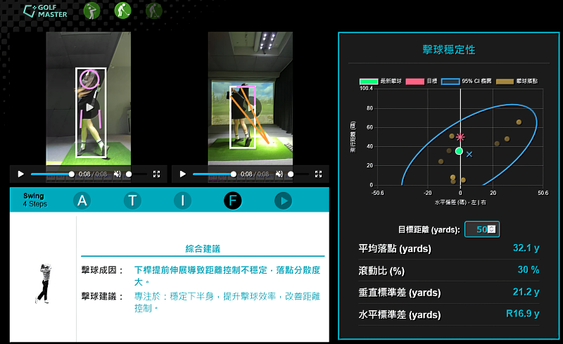 資策會數轉院於「2026 ITRI ICT TechDay」展出「AI智慧高球虛擬教練」,圖為智慧高球AI虛擬教練操作介面。