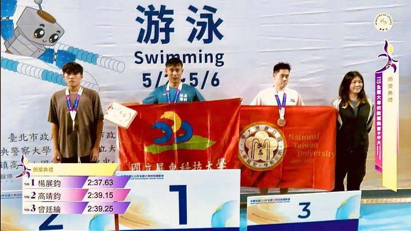 文藻外大日文科二年級高靖鈞（左1）於一般男生組200公尺蛙式勇奪銀牌。