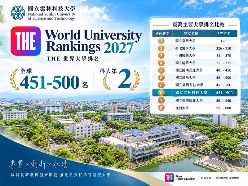 前600名臺灣學校來源：英國泰晤士高等教育2027世界大學排名