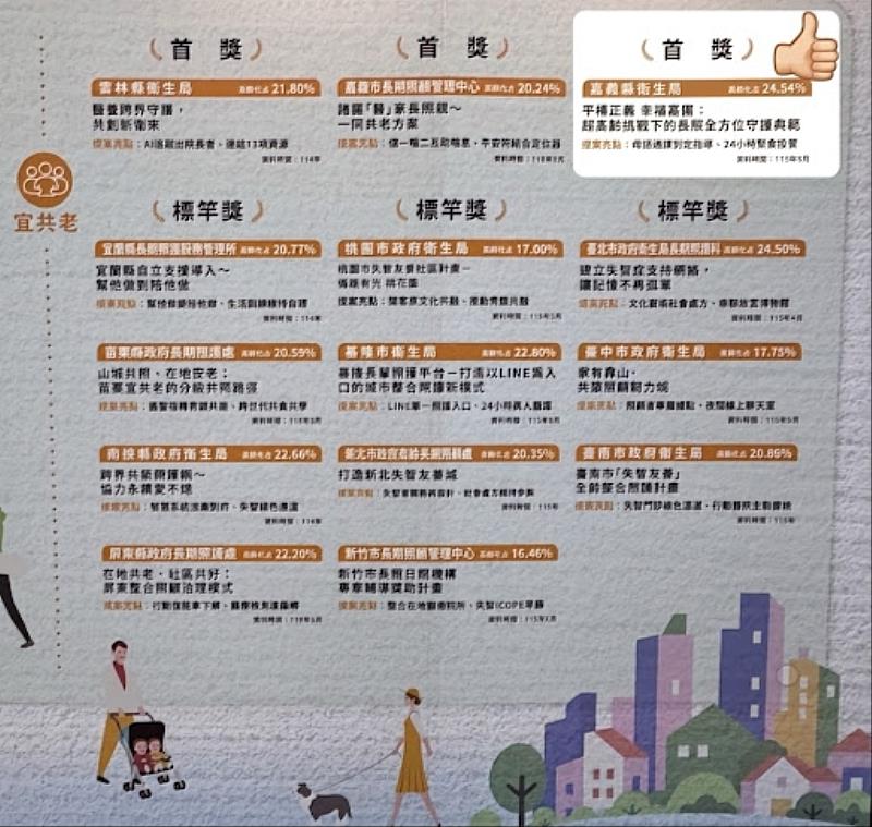 嘉義縣榮獲2026城市照顧典範獎「宜共老」首獎