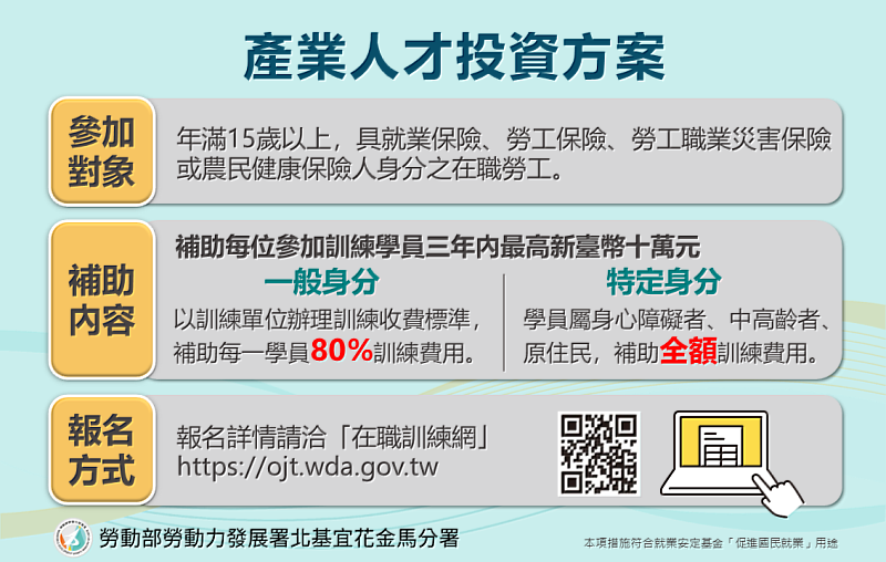 勞動部產業人才投資方案,每名勞工3年內最高可補助10萬元訓練費用。