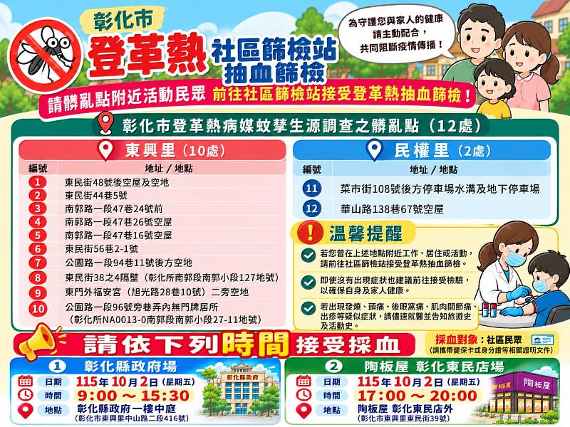 【彰化市登革熱疑現本土群聚 衛生局10月2日設社區篩檢站 籲髒亂點周邊民眾前往篩檢】