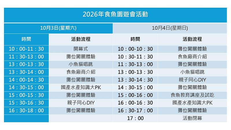 附件_食魚園遊會活動時程