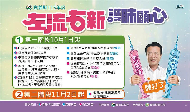 接種疫苗顧健康再享健康幣 「左流右新」雙打最高享1,350點
