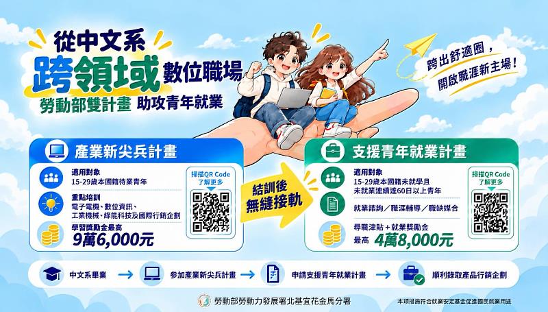 北分署運用產業新尖兵計畫x支援青年就業計畫助攻青年就業。