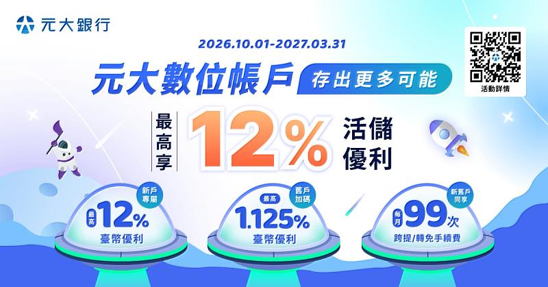 元大數位帳戶讓資金不必閒著等，新戶享最高12%優利與月月99次跨提跨轉免費。