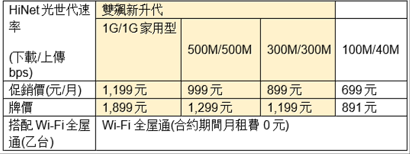 【速在必行】方案