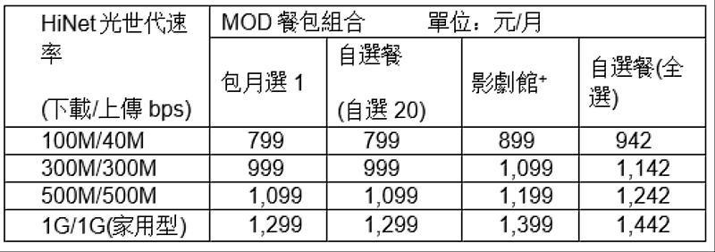 【MOD家速方案】
