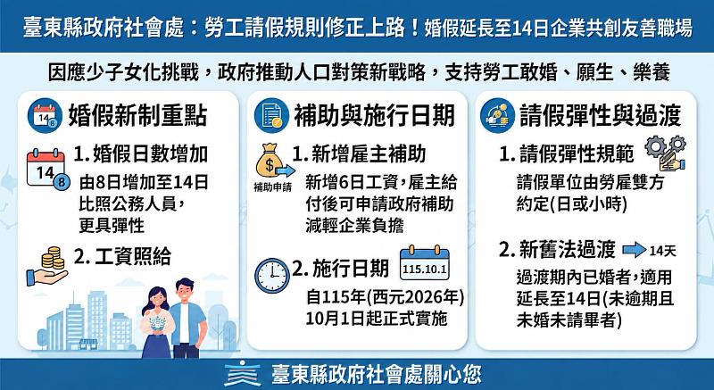勞工請假規則修正上路!婚假10月1日起延長至14日