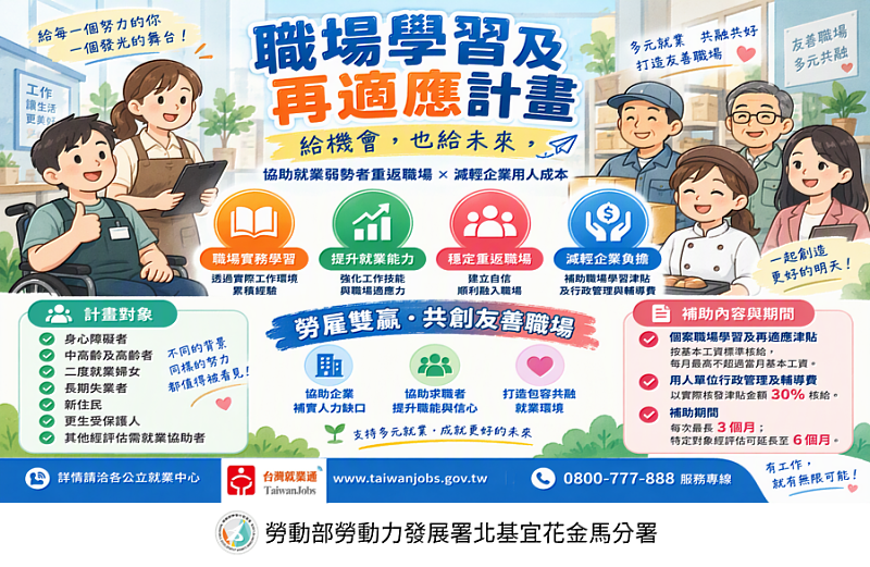 勞動部職場學習及再適應計畫