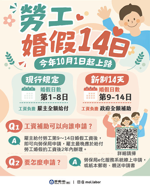 勞工朋友看過來!國慶出勤加倍薪、婚假新制14天