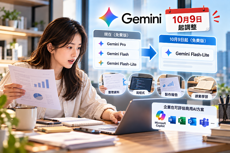 Gemini免費版預計自10月9日起調整可用模型，原本習慣用AI整理資料、寫程式、做報告或處理課業的人，之後可能需要重新確認輸出品質是否仍符合需求。對已經把AI放進固定工作流程的企業來說，也可以同步評估商用AI方案，例如Microsoft Copilot等整合既有工作環境的工具，降低單一免費方案變動帶來的影響。