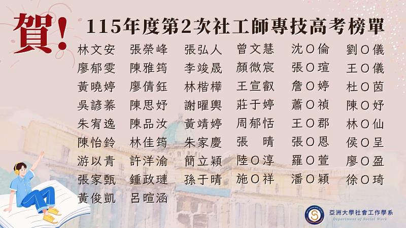 專業啟航．金榜題名｜亞大社工系社工師國考榮譽榜，展現專業人才培育成果。