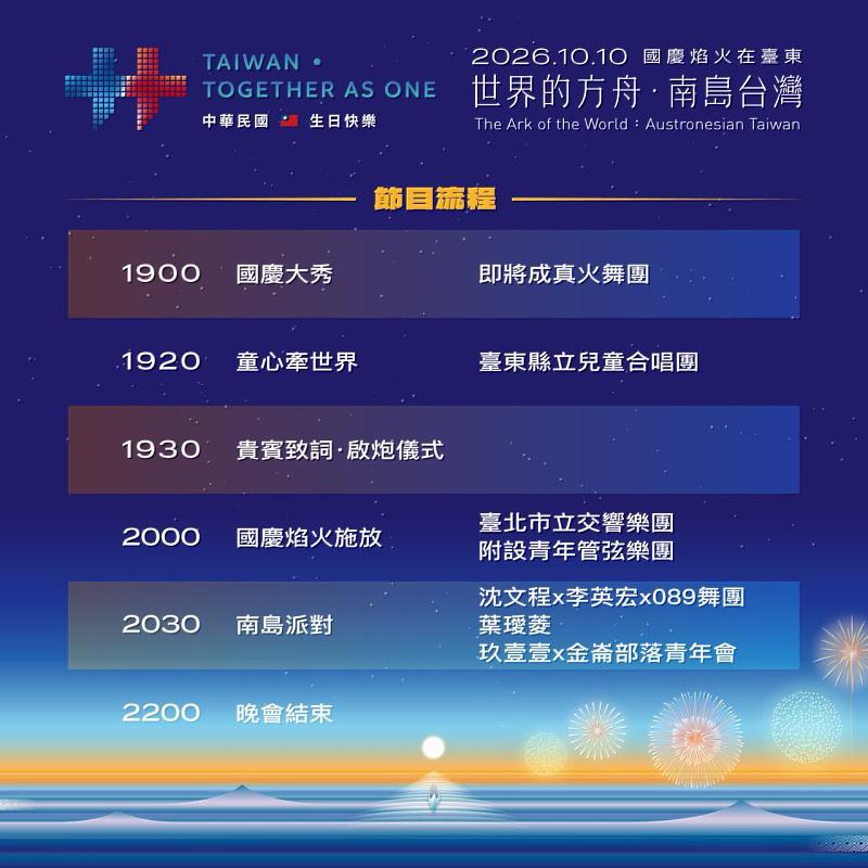 睽違9年！國慶焰火即將閃耀臺東 山海市集與南島派對接力登場 交通規劃及轉播資訊一次看