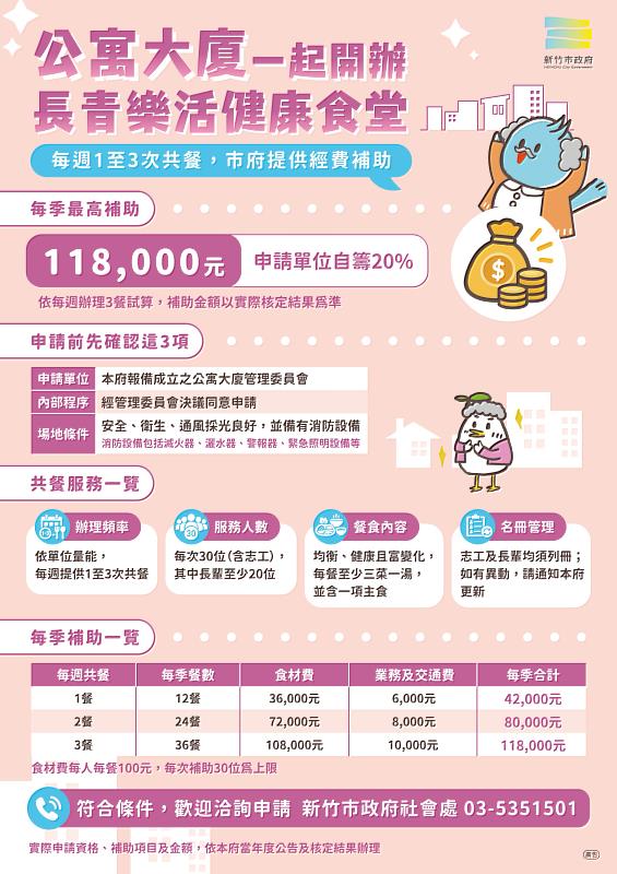 新竹市長青樂活健康食堂每季最高補助11.8萬元。