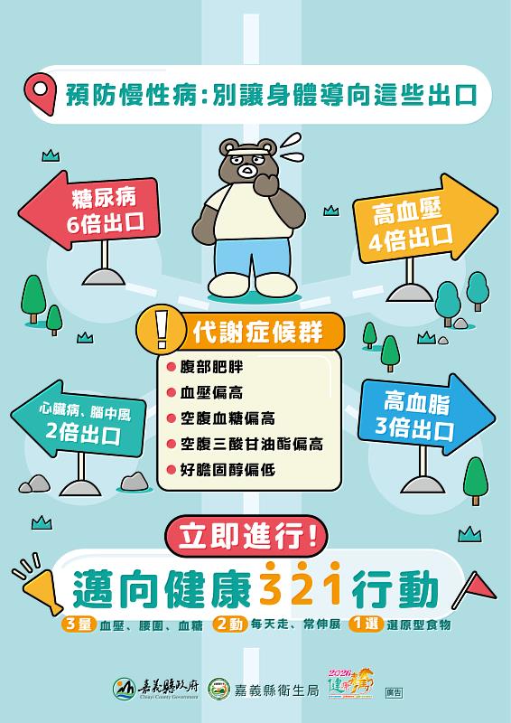 嘉縣「健康321行動」健康任務總複習 邀您一起抽獎拿好禮!