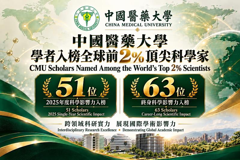美國史丹佛大學發布2026年「全球前2%頂尖科學家榜單」，中國醫藥大學暨醫療體系共有51位學者入選2025年度科學影響力名單、63位入選終身科學影響力名單。