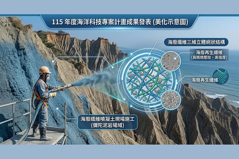 【免掛網工法：省時、省工、超強韌】向傳統生鏽鋼絲網說再見！「免掛網工法」直接將海廢纖維噴射上牆，在混凝土內部形成千萬條隱形防護網。不僅施工更安全快速，遭遇落石也能「裂而不斷」！