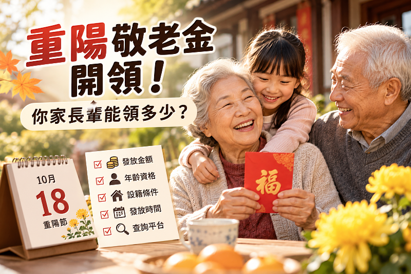 2026重陽敬老金陸續開領！各縣市敬老禮金能領多少、幾歲可以領、怎麼領？全台22縣市發放金額、領取資格及入帳時間各有不同，最高可領數萬元。本文整理六都重陽敬老金金額、申請與領取方式，並提供政府官方查詢平台，幫您一次掌握長輩領紅包的重要資訊。