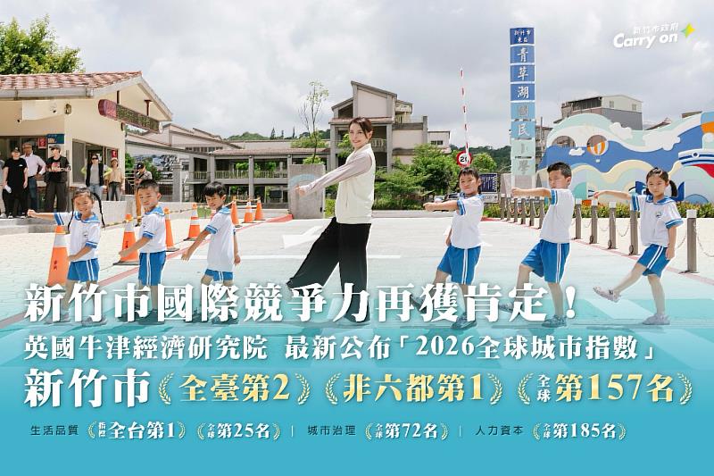 竹市2026全球城市指數排名全球第157名，「生活品質」指標全臺第一。