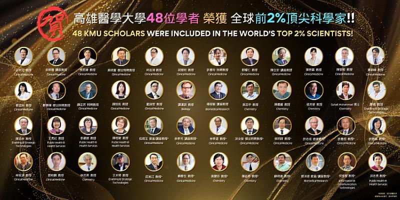 高雄醫學大學48位學者榮登2026年全球前2%頂尖科學家榜單