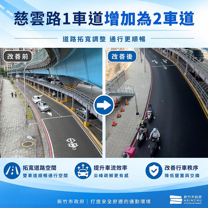 慈雲路1車道增加為2車道。