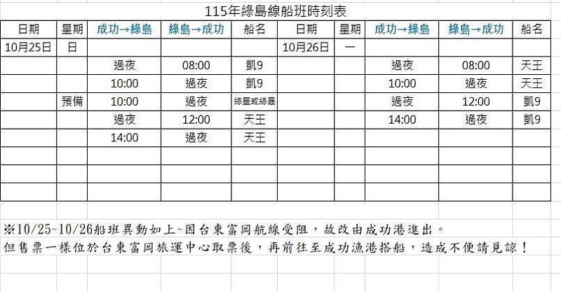 富岡漁港航道受阻 臺東縣府協調客輪改港疏運、接駁