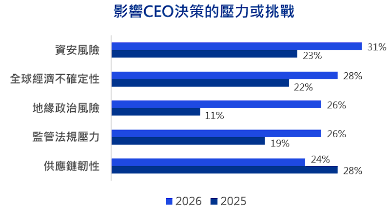 KPMG提供