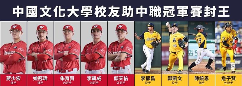 中國文化大學棒球隊曾於大專棒球聯賽、梅花旗等重要賽事締造佳績，累積豐富競賽經驗，奠定深厚的棒球培訓基礎，並透過專業教練指導與完善訓練，培育優秀選手，為台灣棒球人才發展貢獻心力。